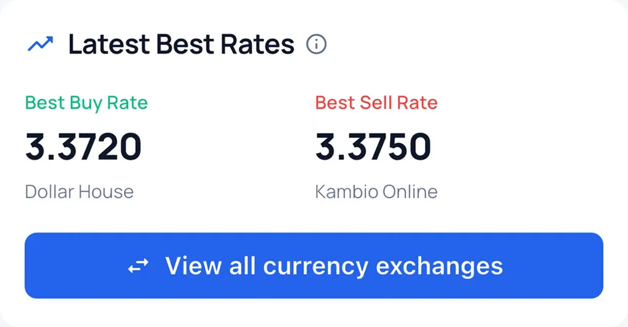 LupaDólar mobile dashboard and trends screens