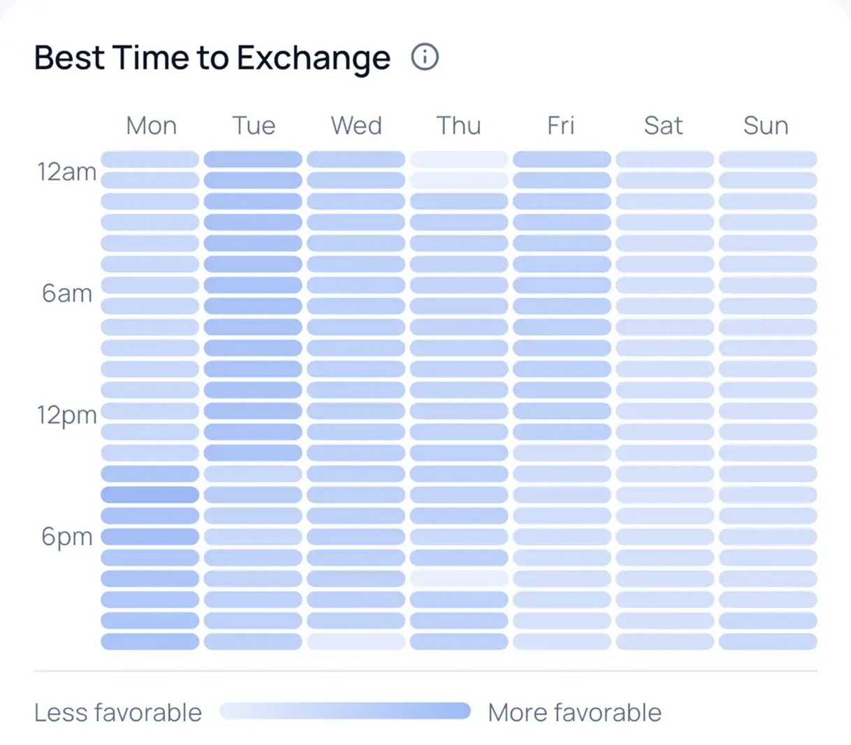 Historical trends with heatmap insights in LupaDólar